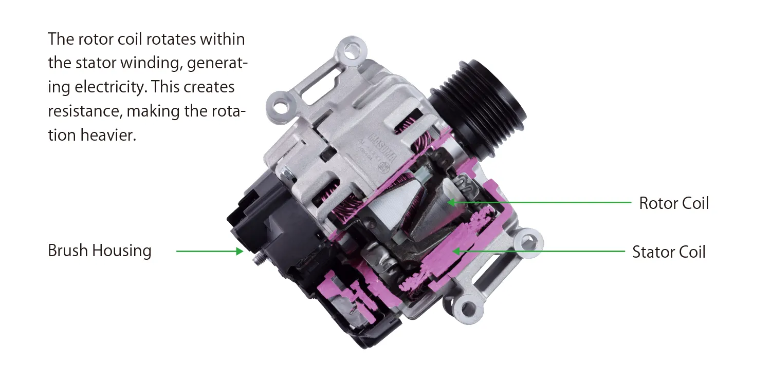 MASUMA automotive alternator cross-section view showing rotor coil and stator coil engineering