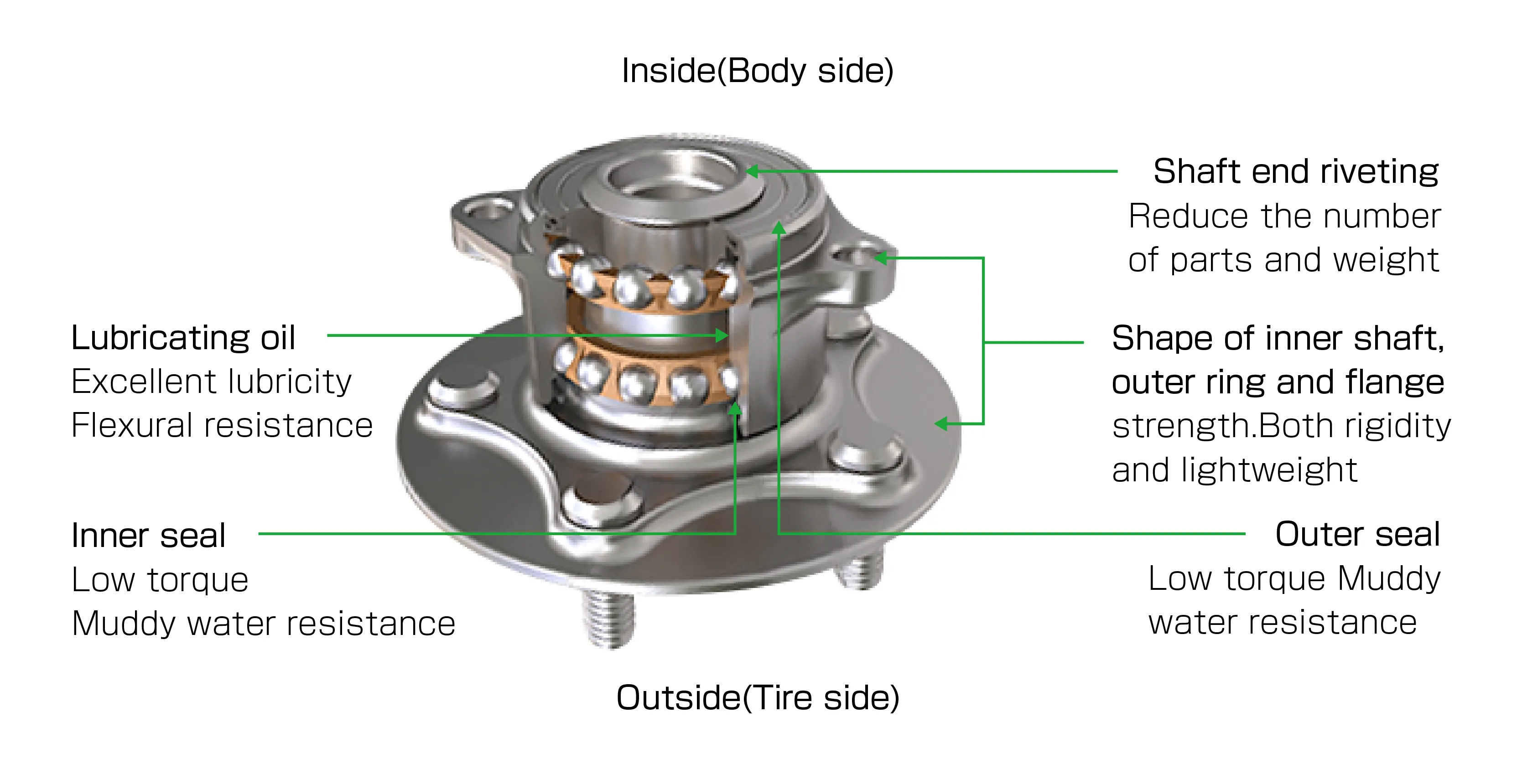 Masuma Wheel Hub Unit Internal Structure and Design