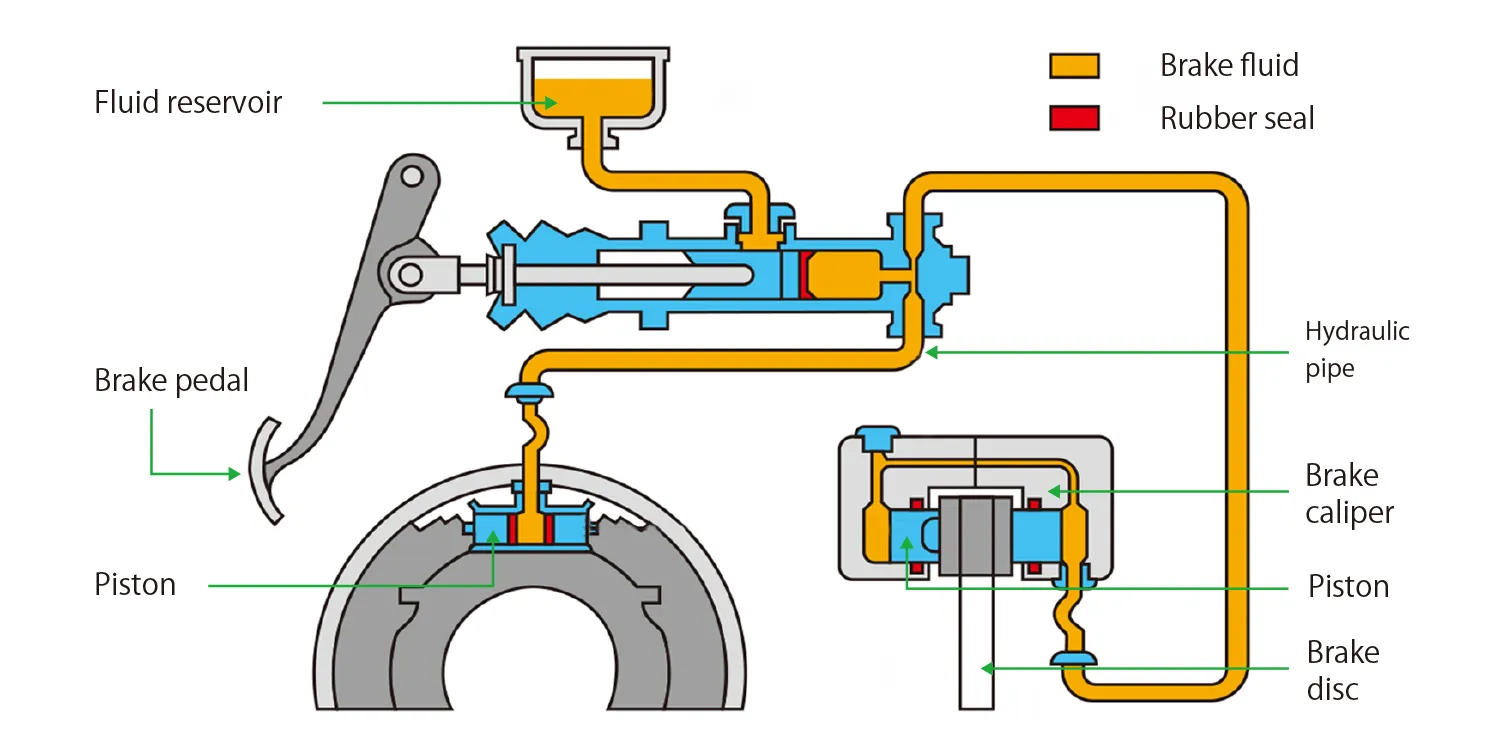 Typical Hydraulic Braking System Layout