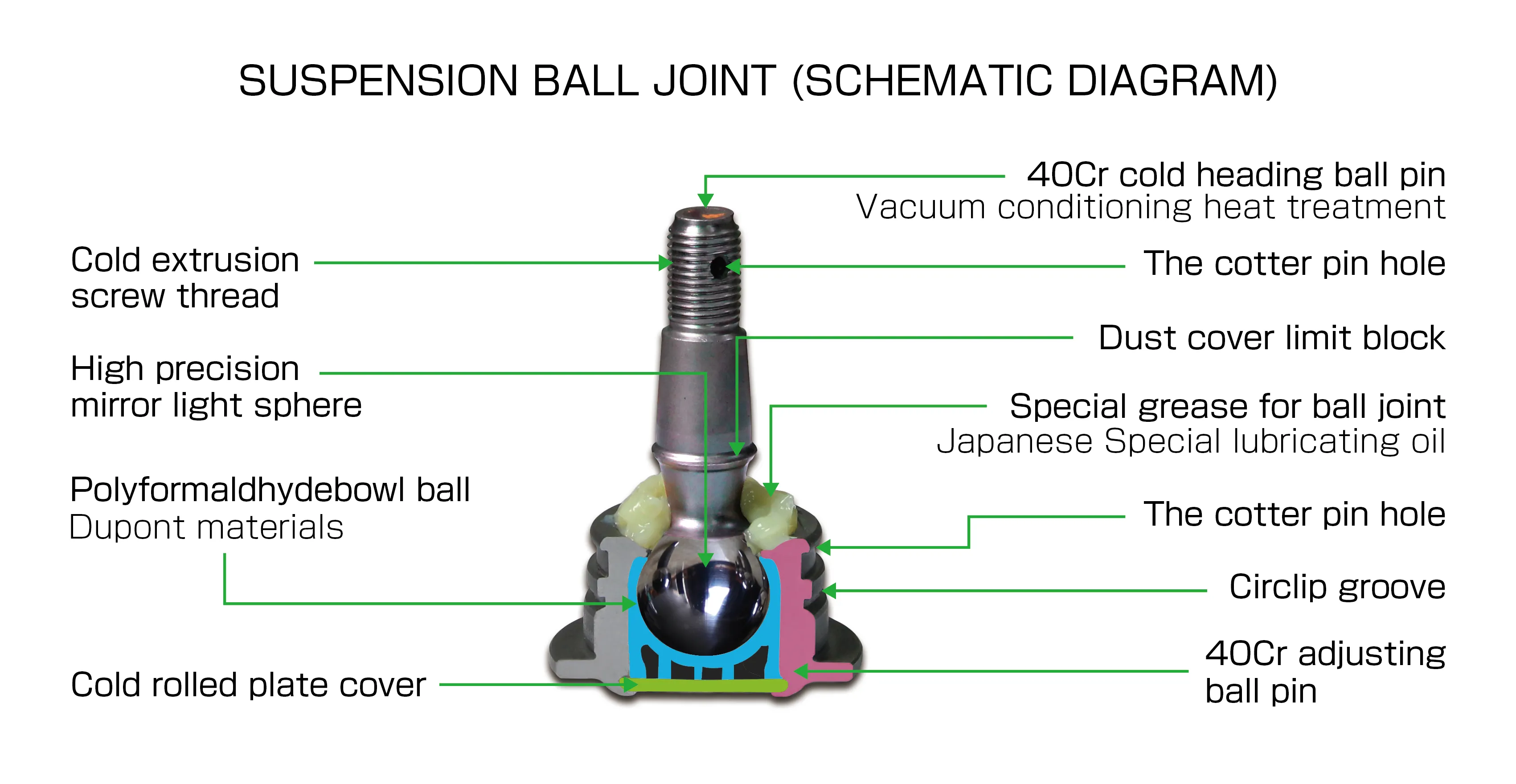Ball joint rubber dust cover cross-section and accessories