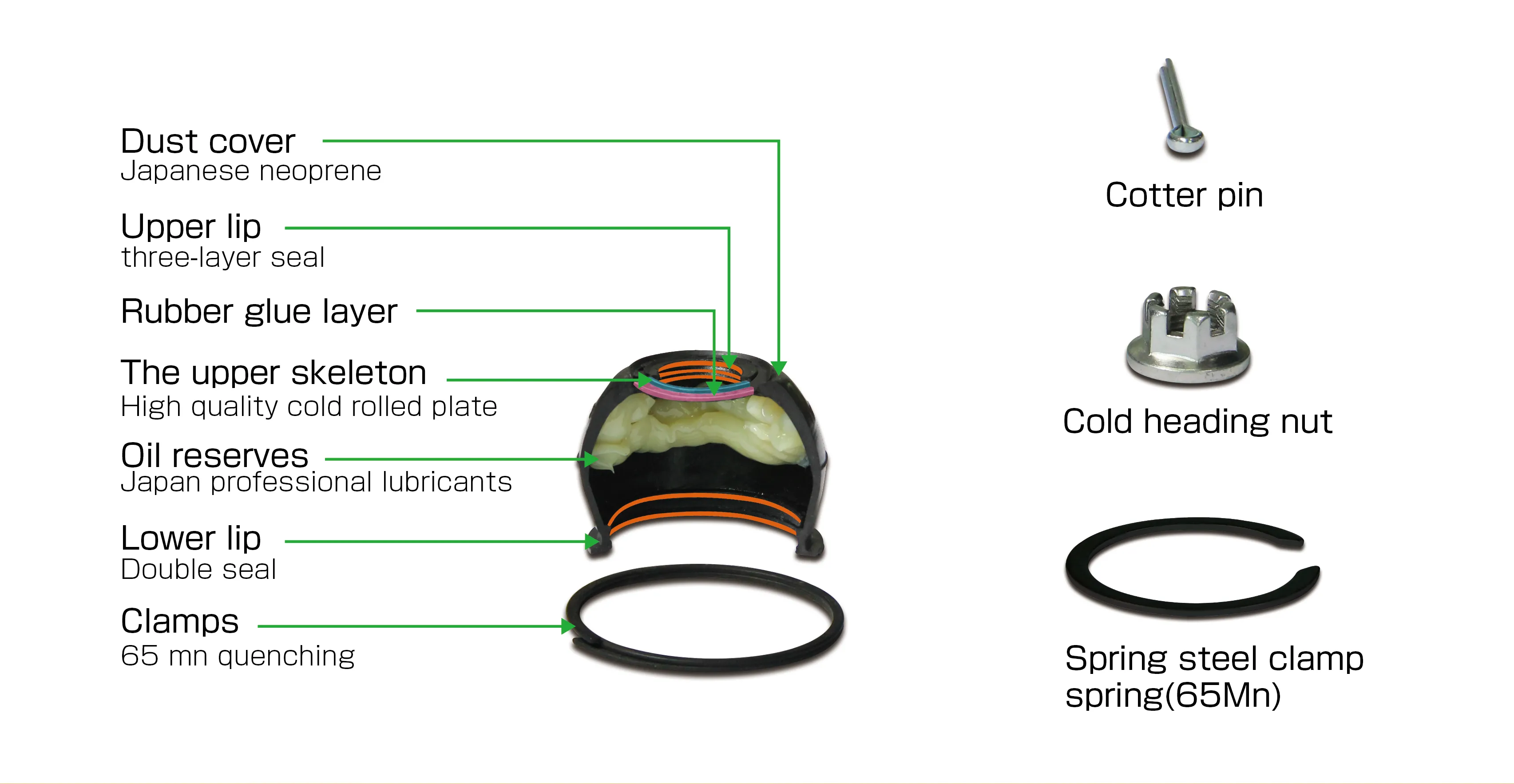 Suspension ball joint cross-section and internal components diagram