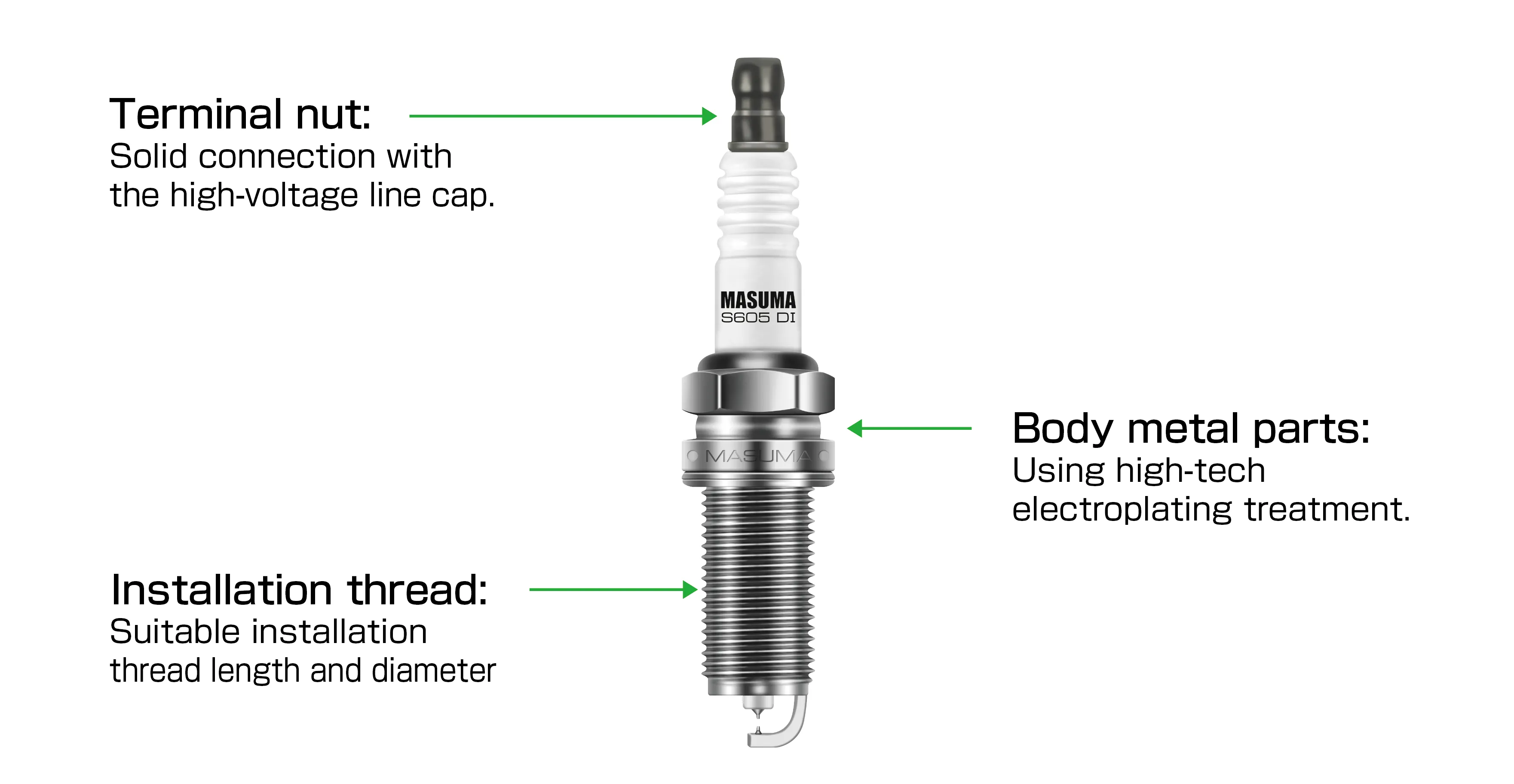 MASUMA Spark Plug Structure Details - Installation thread, Body metal parts, Terminal nut