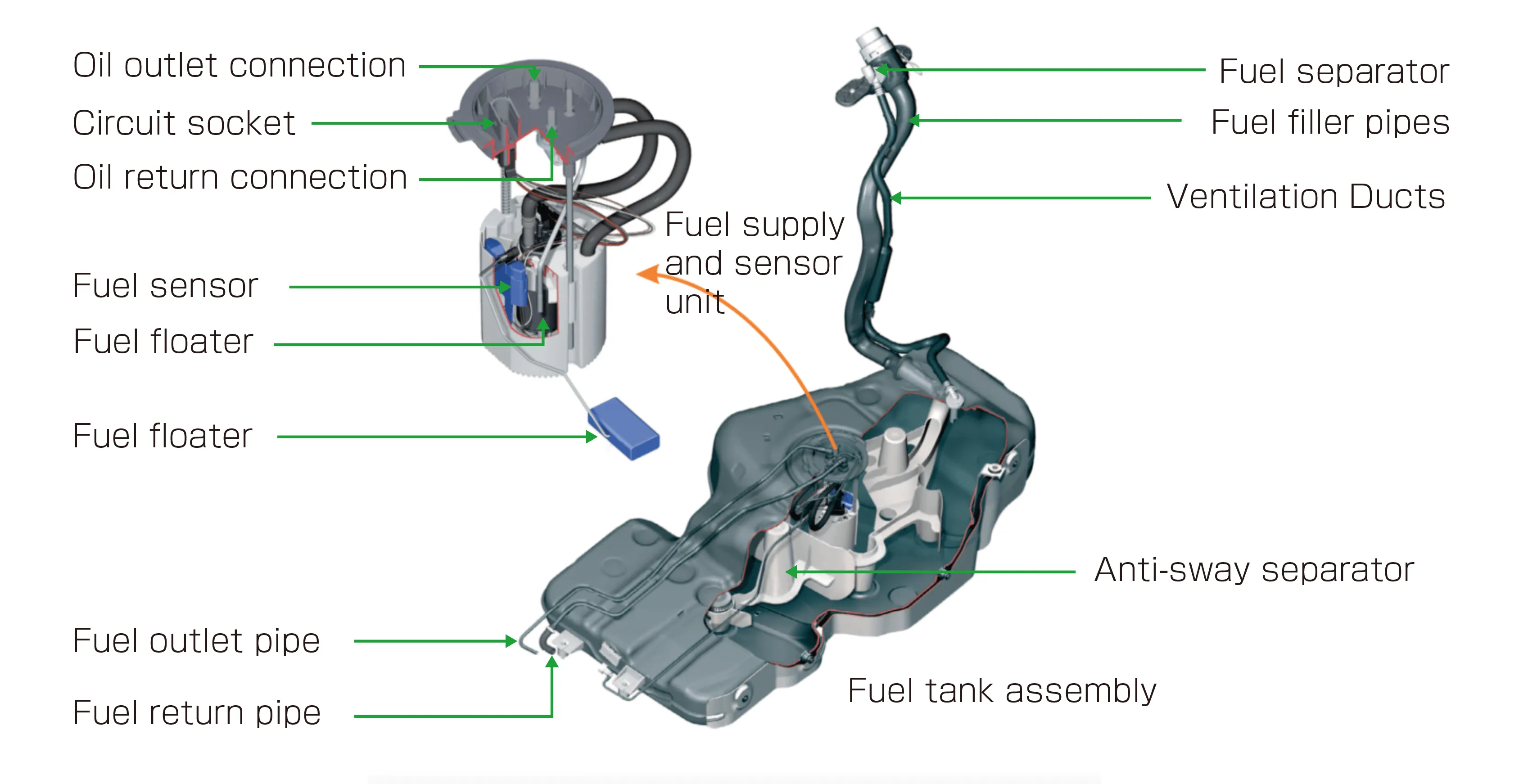 Internal Fuel Tank Assembly Components