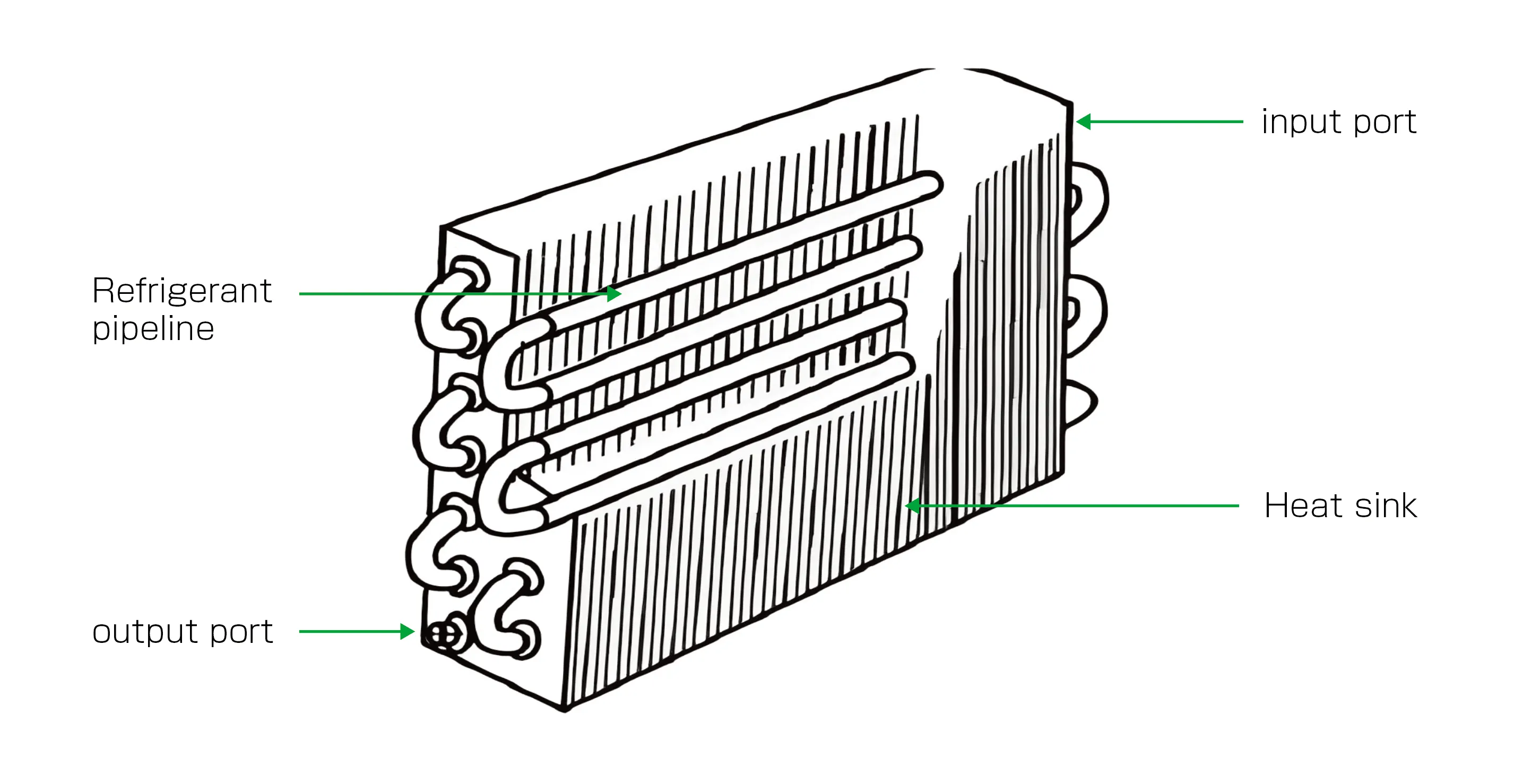 Automobile AC Condenser Anatomy Structure