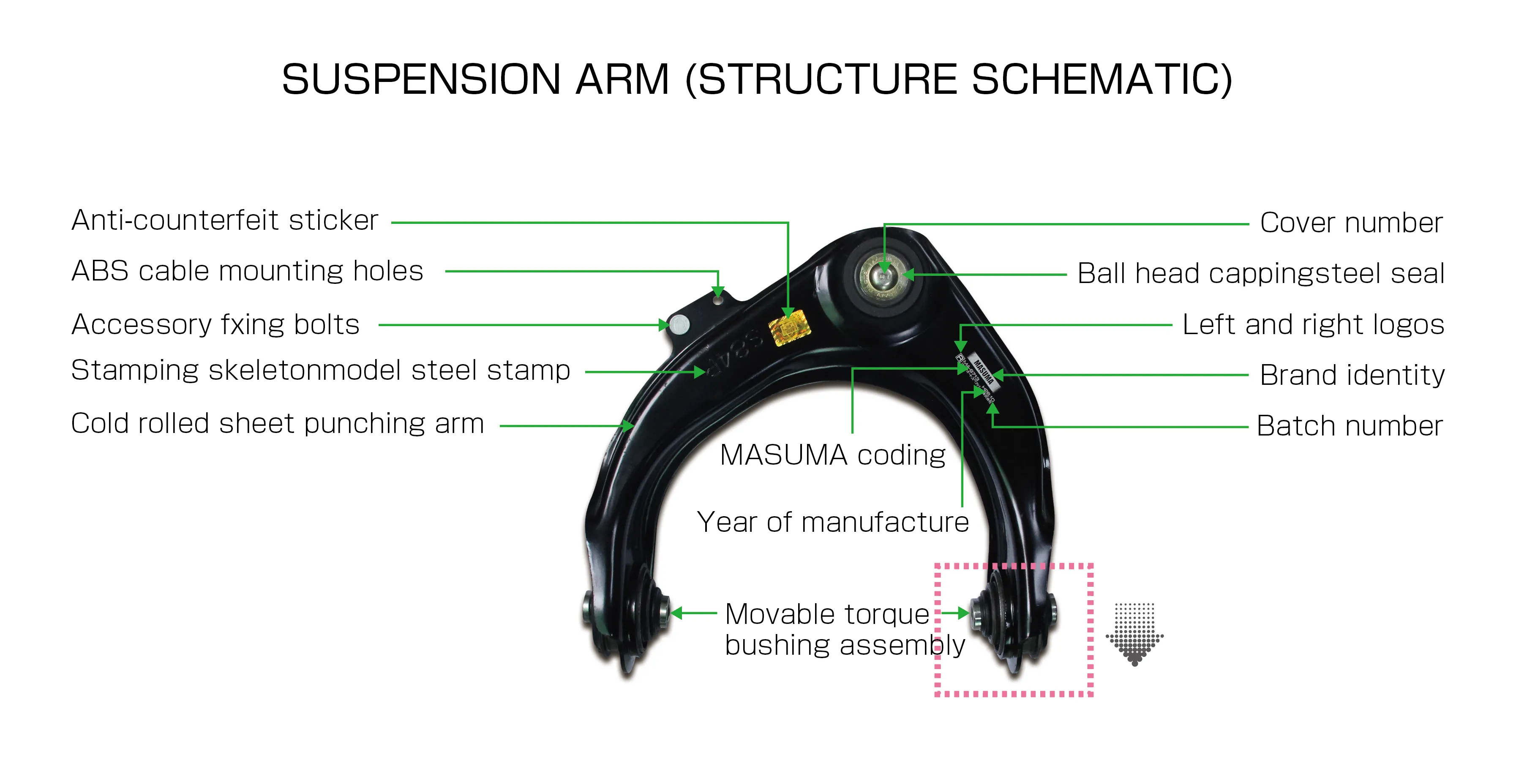 MASUMA Suspension Arm Structure Diagram Suspension Arm Structure Schematic