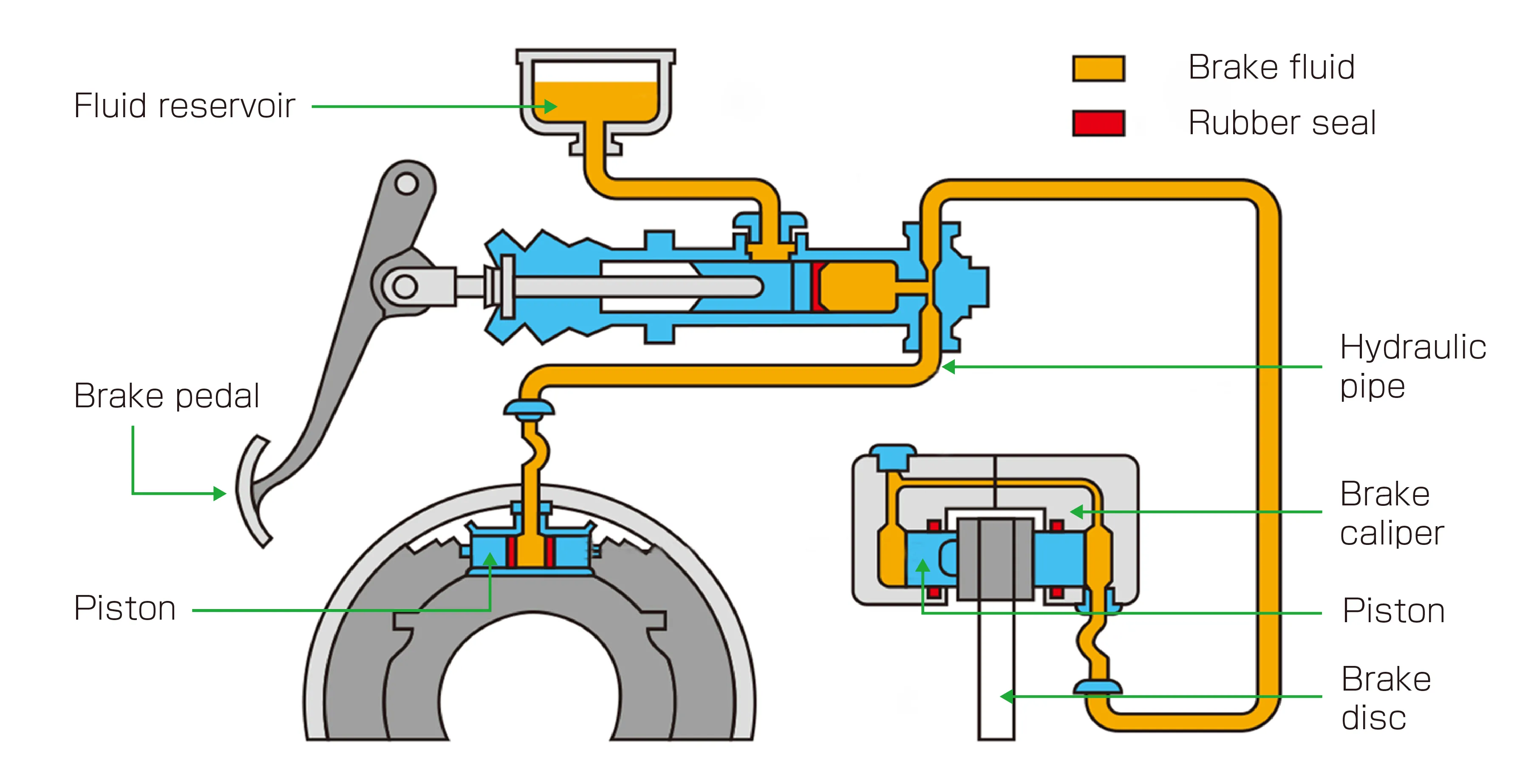 Typical Hydraulic Braking System Layout